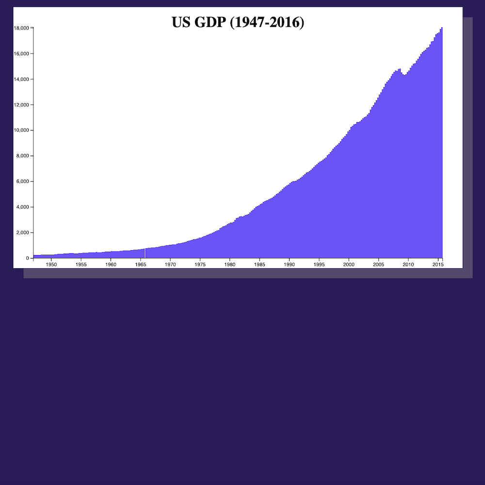 bar chart preview image