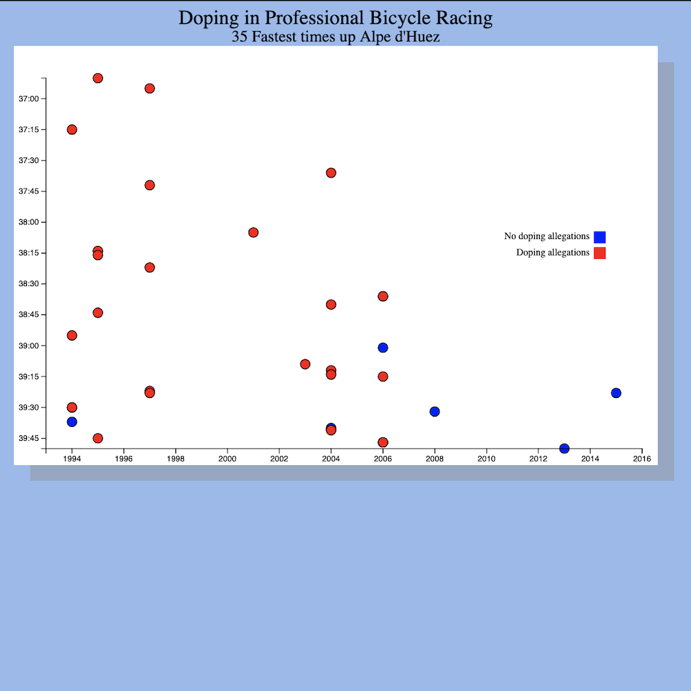 scatter plot preview image