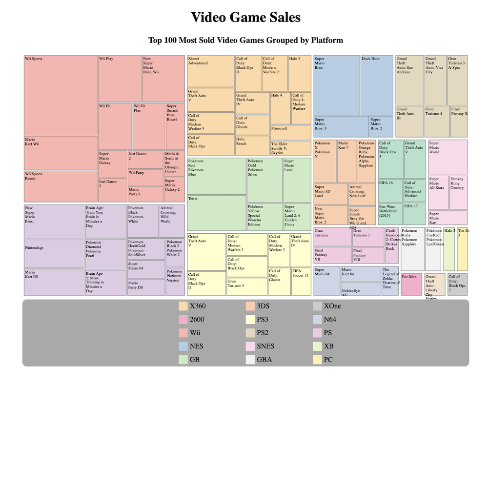 treemap preview image